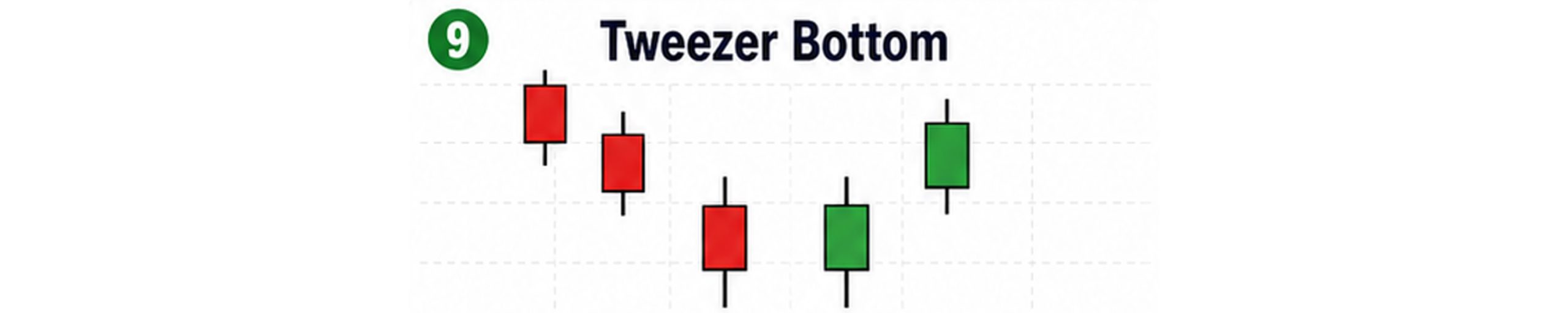 twezer bottom scaled लगानी शिक्षा : बुझ्नुहोस् मूल्य बढ्न सक्ने संकेत दिने १० बुलिस क्यान्डलस्टिक प्याटर्नहरू
