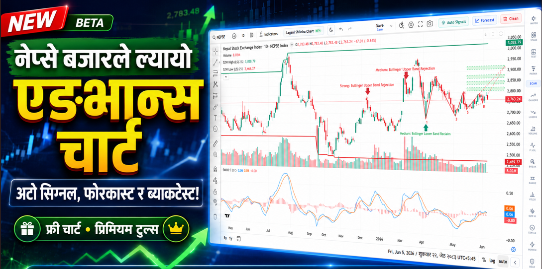 नेप्से बजारले ल्यायो एड्भान्स चार्ट लाइब्रेरी : अब अटो सिग्नल, फोरकास्ट मोडल र ब्याकटेस्टिङसहित शेयर विश्लेषण गर्न सकिने