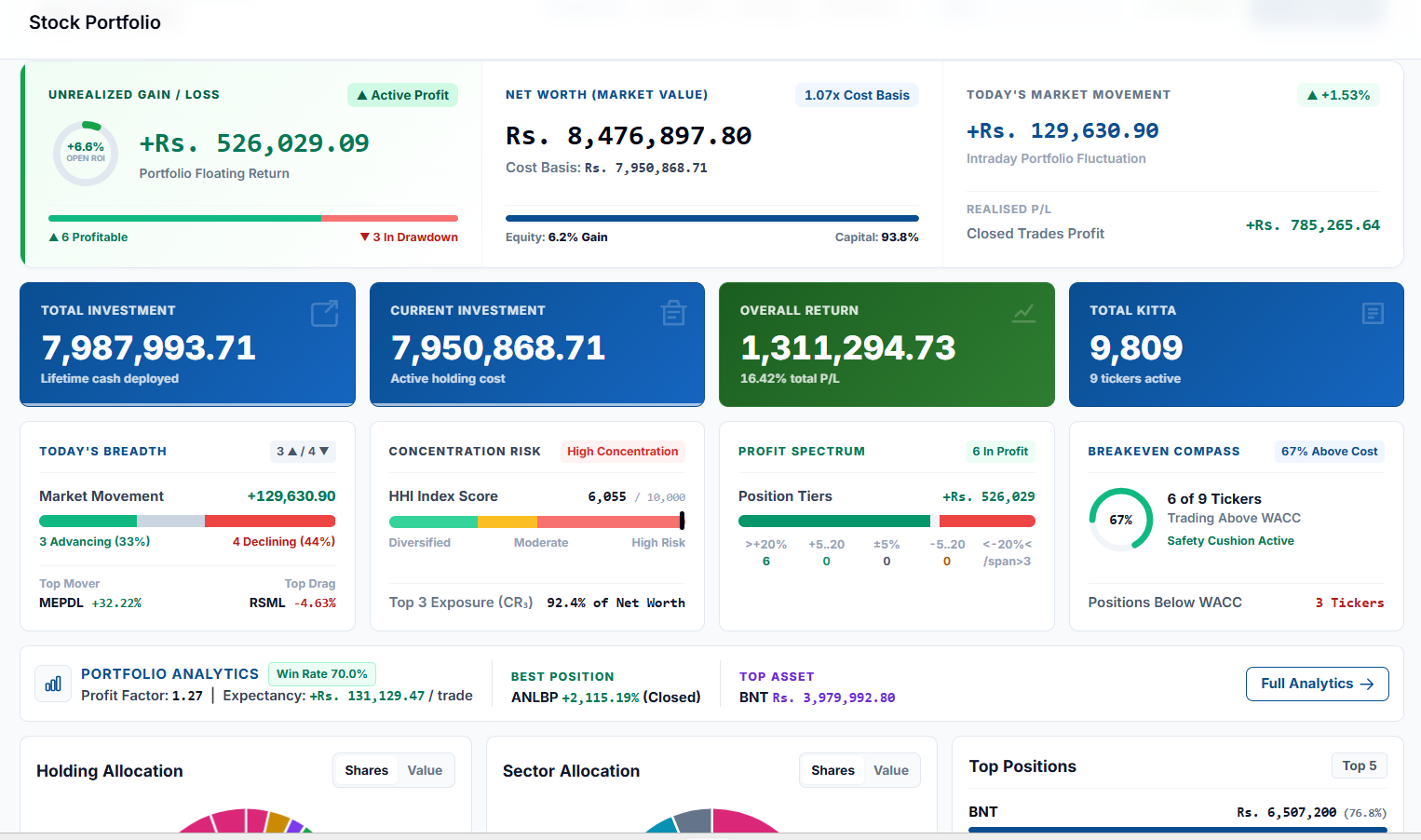 Screenshot 2026 08 19 191846 वास्तविक पैसा नलगाई शेयर किनबेच गर्नुस्, ‘लगानी शिक्षा’ले ल्यायो टीएमएस अभ्यास प्रणाली