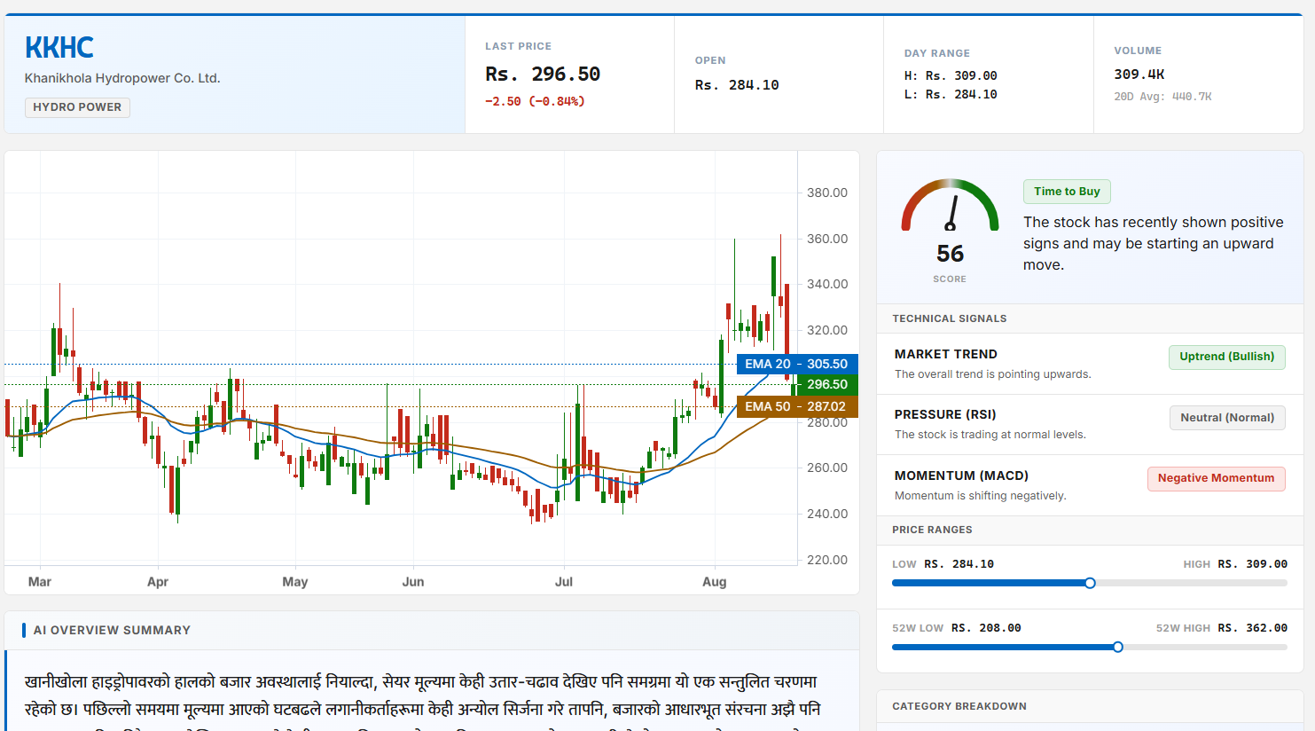 Screenshot 2026 08 19 192030 शेयर बजारमा लगानी गर्नुअघि सिक्न चाहनेका लागि नेप्से बजारको ‘लगानी शिक्षा’
