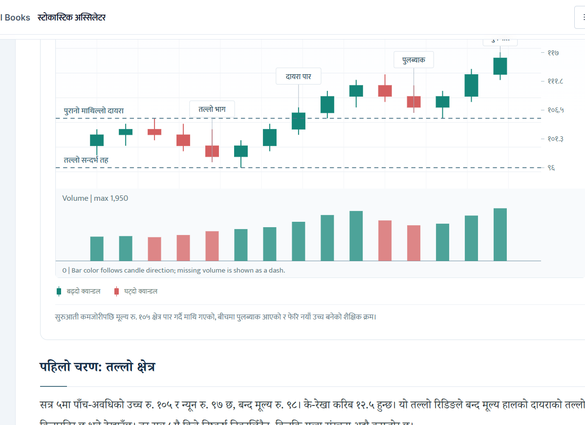 Screenshot 2026 10 08 173911 शेयर बजार सिक्ने नेप्से बजारको प्लेटफर्म सार्वजनिक, फन्डामेन्टलदेखि टेक्निकलसम्म सबै कुरा एउटै ठाउँमा